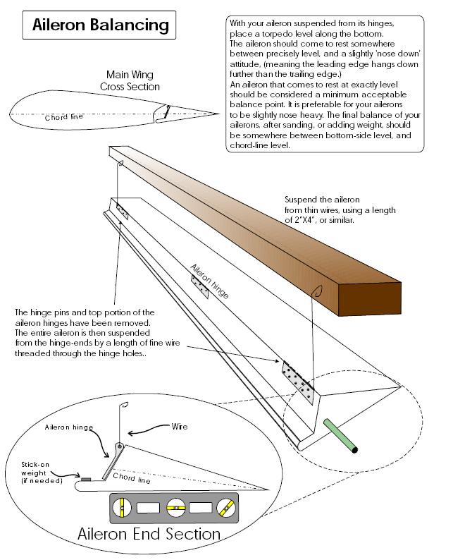Aileron balance.jpg