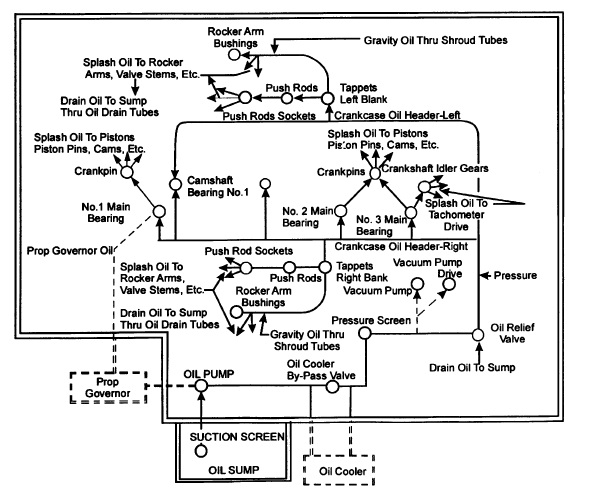 Lycoming oil schematic.jpg