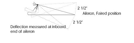 Aileron balance4.jpg
