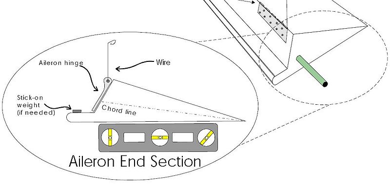 File:Aileron balance2.jpg