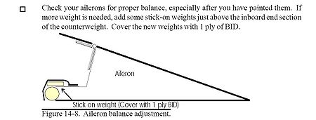 Aileron balance3.jpg