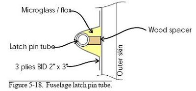 Pin tube spacer.jpg